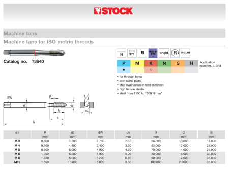 Stock 73640 machine taps